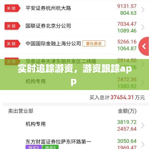 實時追蹤游資，游資跟蹤app 