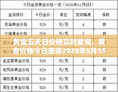 黃金五天日價(jià)格實(shí)時(shí)查詢，黃金價(jià)格今日查詢2020年5月15日 