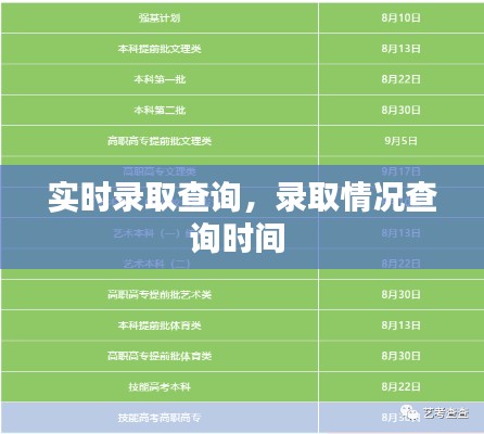 實時錄取查詢，錄取情況查詢時間 