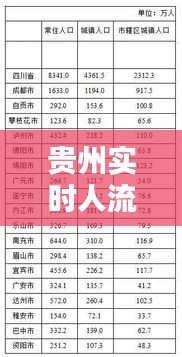 貴州實時人流情況統(tǒng)計表，貴州人口流出情況 