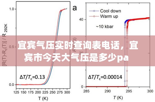 宜賓氣壓實(shí)時(shí)查詢表電話，宜賓市今天大氣壓是多少pa 