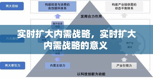 實時擴大內(nèi)需戰(zhàn)略，實時擴大內(nèi)需戰(zhàn)略的意義 