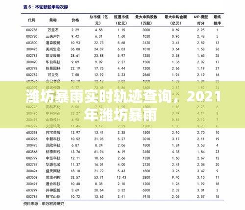 濰坊暴雨實時軌跡查詢，2021年濰坊暴雨 