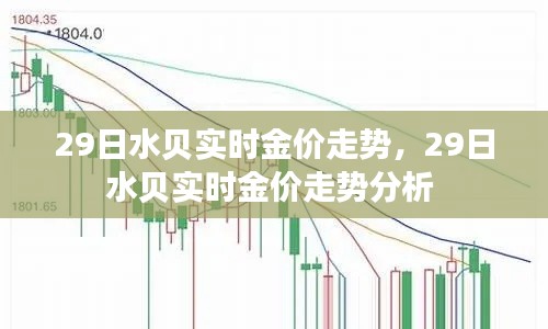 29日水貝實時金價走勢，29日水貝實時金價走勢分析 