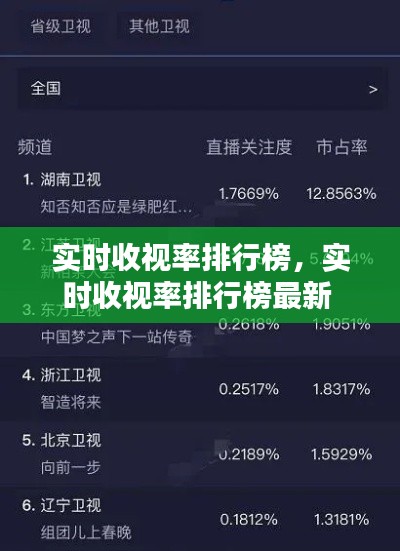 實(shí)時(shí)收視率排行榜，實(shí)時(shí)收視率排行榜最新 