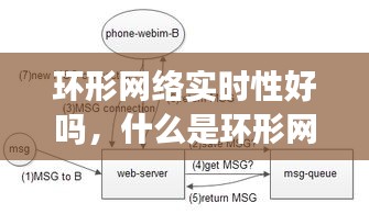 環(huán)形網(wǎng)絡(luò)實時性好嗎，什么是環(huán)形網(wǎng)絡(luò)結(jié)構(gòu) 