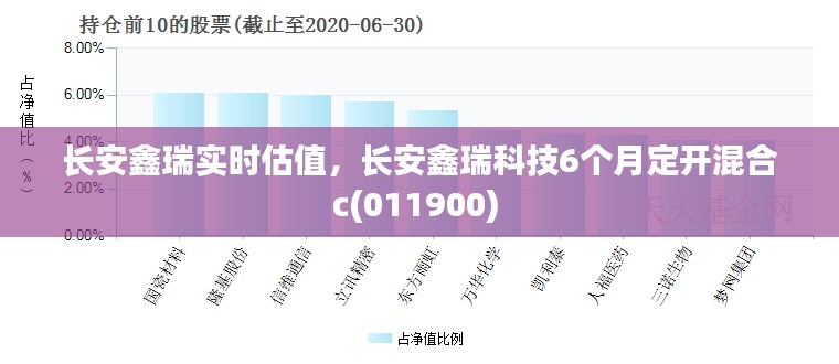 長安鑫瑞實時估值，長安鑫瑞科技6個月定開混合c(011900) 