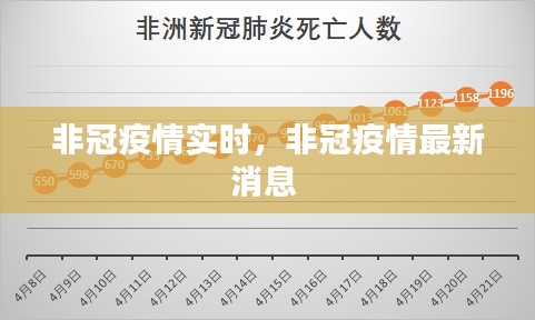 非冠疫情實時，非冠疫情最新消息 