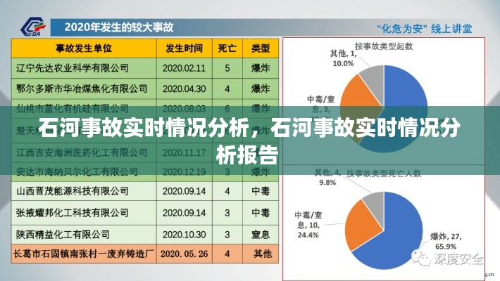 石河事故實(shí)時(shí)情況分析，石河事故實(shí)時(shí)情況分析報(bào)告 