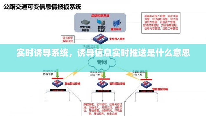 實時誘導系統(tǒng)，誘導信息實時推送是什么意思 