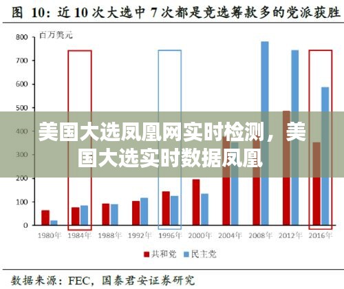 美國大選鳳凰網(wǎng)實(shí)時檢測，美國大選實(shí)時數(shù)據(jù)鳳凰 