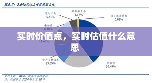 實時價值點，實時估值什么意思 