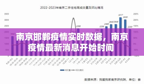 南京邯鄲疫情實(shí)時(shí)數(shù)據(jù)，南京疫情最新消息開始時(shí)間 