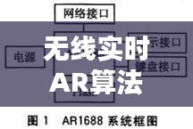 無線實時AR算法，無線實時ar算法怎么用 