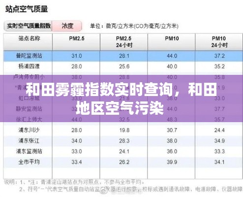 和田霧霾指數(shù)實(shí)時(shí)查詢，和田地區(qū)空氣污染 