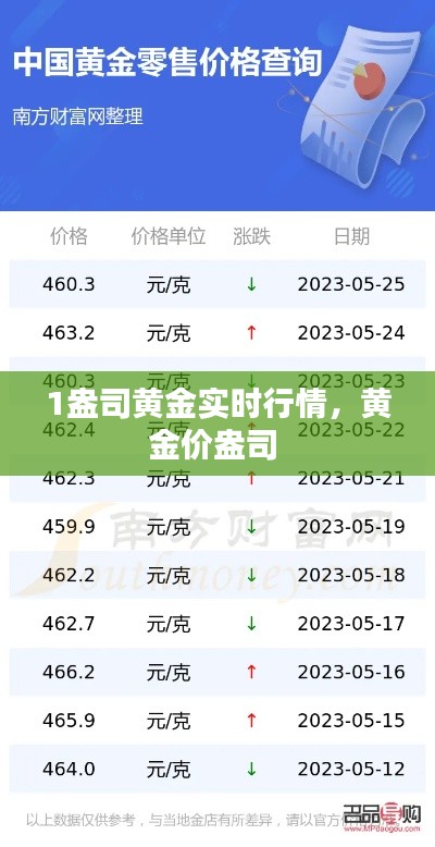 1盎司黃金實(shí)時(shí)行情，黃金價(jià)盎司 