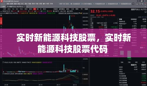 實時新能源科技股票，實時新能源科技股票代碼 