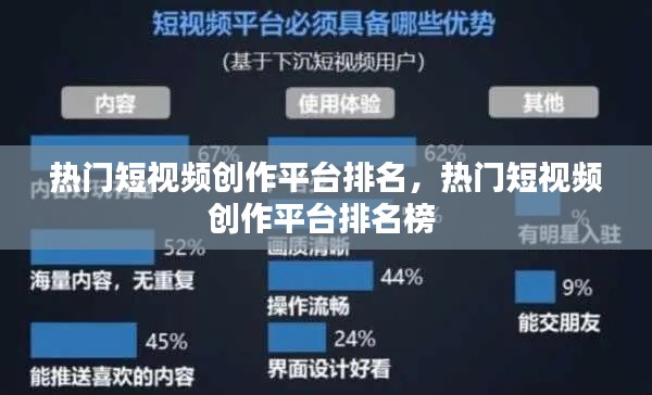 熱門短視頻創(chuàng)作平臺排名，熱門短視頻創(chuàng)作平臺排名榜 