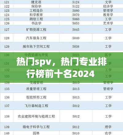 熱門spv，熱門專業(yè)排行榜前十名2024 