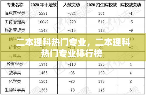 二本理科熱門專業(yè)，二本理科熱門專業(yè)排行榜 