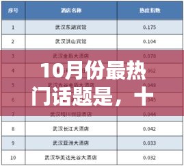 10月份最熱門話題是，十月份熱點(diǎn)話題及觀點(diǎn) 