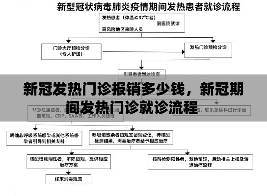 新冠發(fā)熱門診報(bào)銷多少錢，新冠期間發(fā)熱門診就診流程 