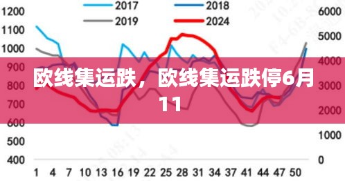 歐線集運(yùn)跌，歐線集運(yùn)跌停6月11 