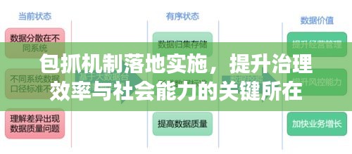 包抓機(jī)制落地實(shí)施，提升治理效率與社會(huì)能力的關(guān)鍵所在
