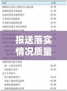 報送落實情況質(zhì)量不高原因分析及改進策略探討