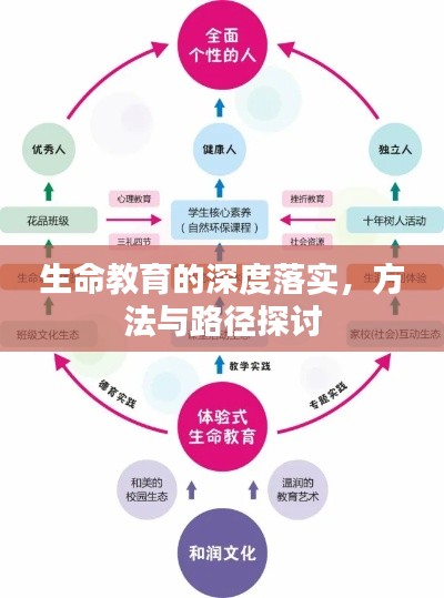生命教育的深度落實，方法與路徑探討